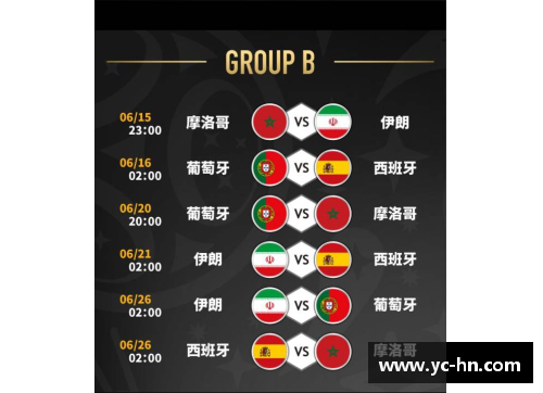 2018世界杯赛程表及比赛时间安排