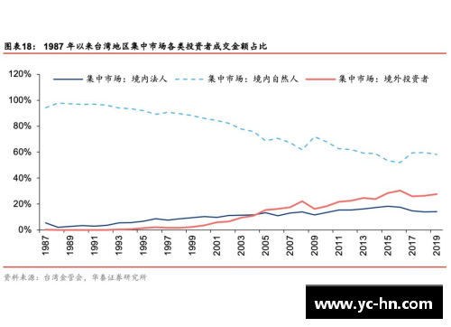 西甲球员注册制度分析与变革研究