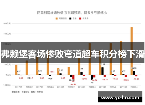 弗赖堡客场惨败弯道超车积分榜下滑