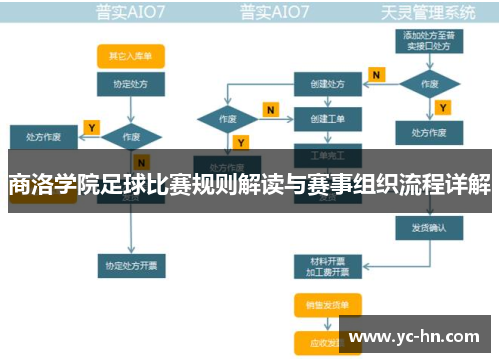 商洛学院足球比赛规则解读与赛事组织流程详解